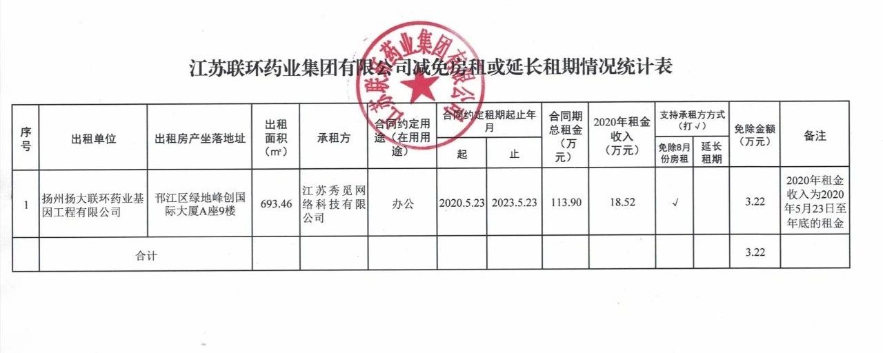 關于減免房租情況的公示